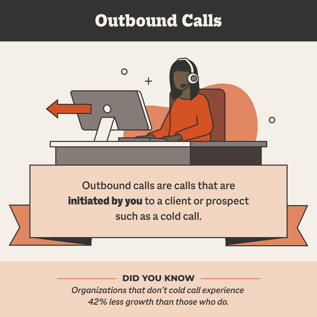 Outbound call basically assists businesses and companies in reaching out to prospects, customers, suppliers, or partners with outgoing calls. This can be to support the sales team with telemarketing services such as appointment making, cold calling, warmup calling, sales leads, Campaigns, announcements, upselling services, or for market research. 