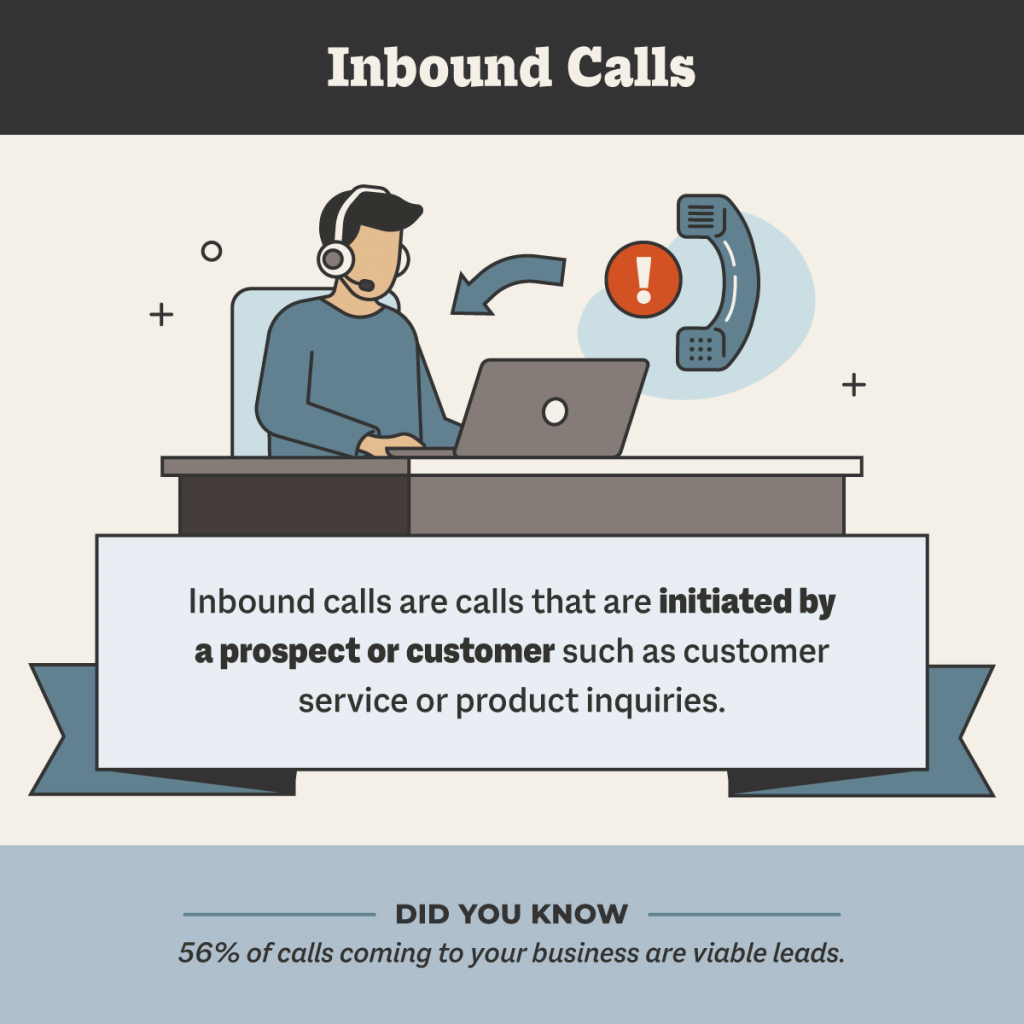 High Resolution Inbound Call Inbound Call Center – The Power Of Voice Marketing