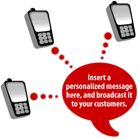 SMS Marketing For Business