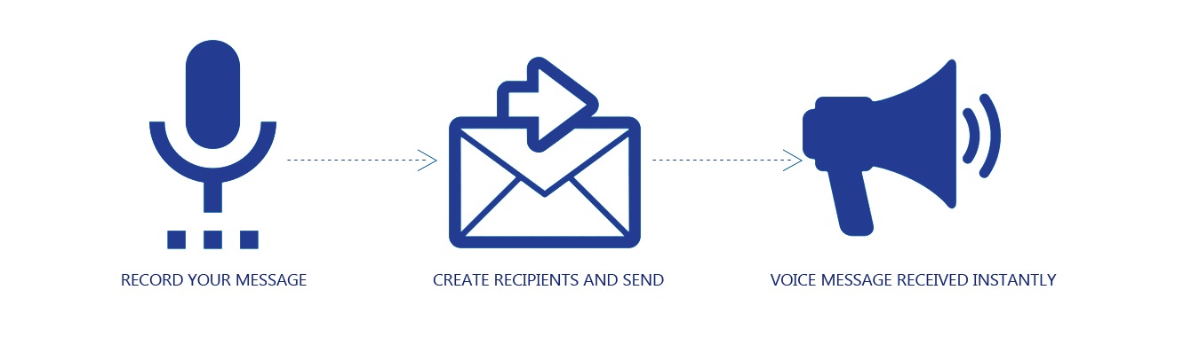 Voice Messaging