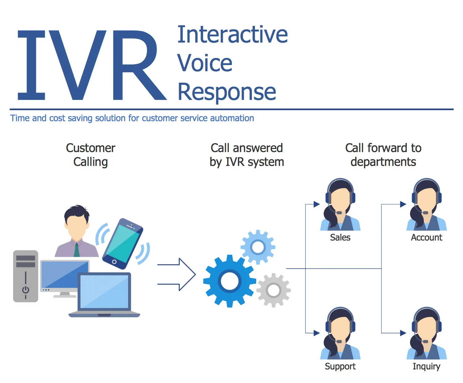 IVR Business Phone System